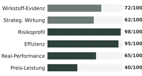 Detailbewertung für Bio-H-Tin