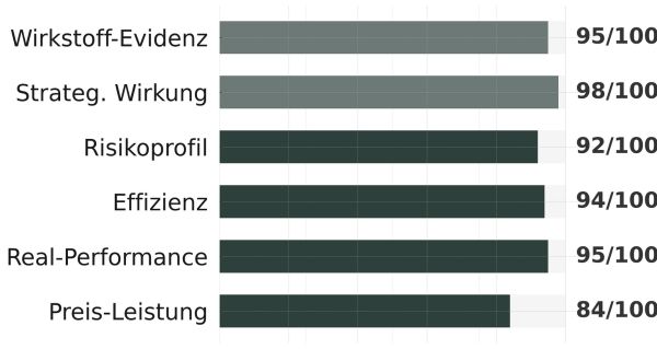 Detailbewertung für Erbozin