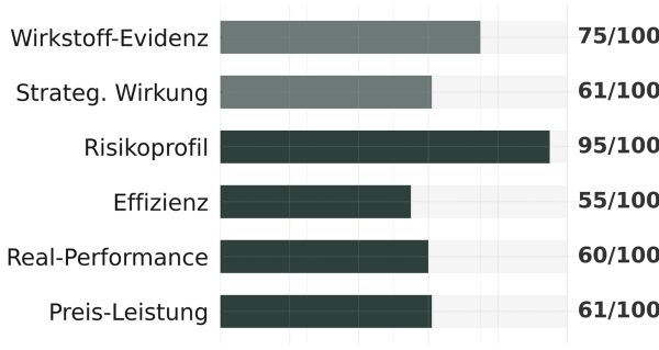Detailbewertung für Imperio