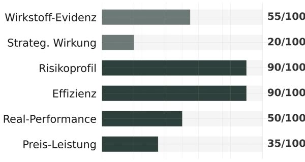 Detailbewertung für Kérastase