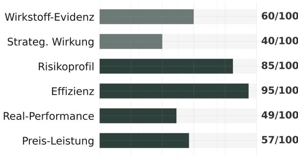Detailbewertung für Plantur 21