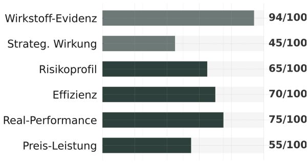 Detailbewertung für Regaine