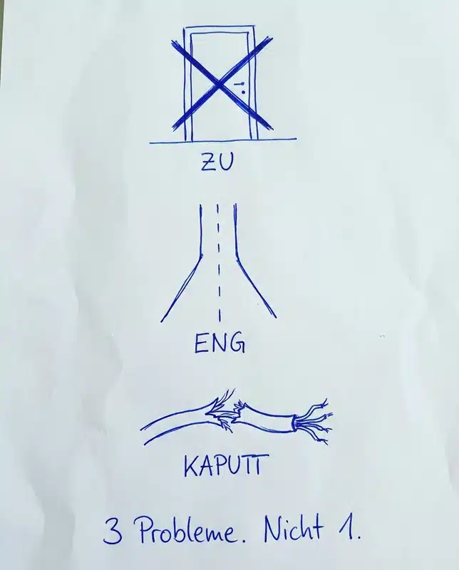 Drei handgezeichnete Diagramme — Tür: ZU, Straße: ENG, Isolierung: KAPUTT