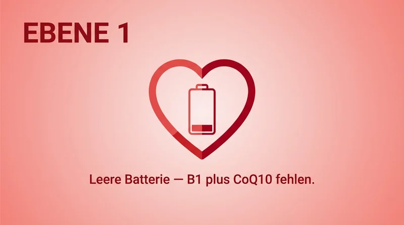 Ebene 1: Leere Batterie